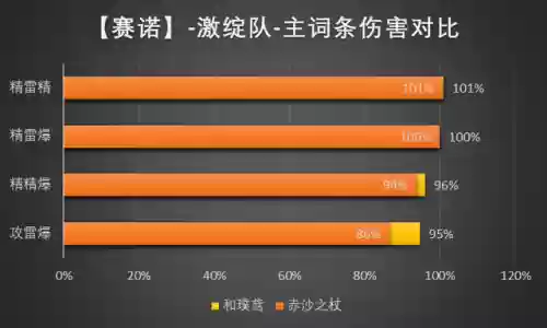 赛诺搭配什么阵容好插图18
