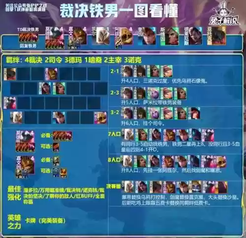 英雄之力阵容搭配插图2