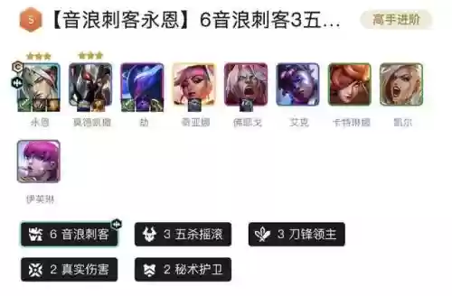 闪耀的乐队阵容搭配插图4