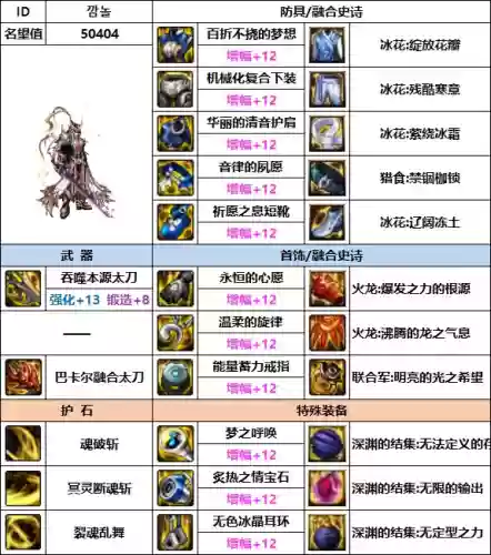 韩服剑影搭配阵容怎么样插图6