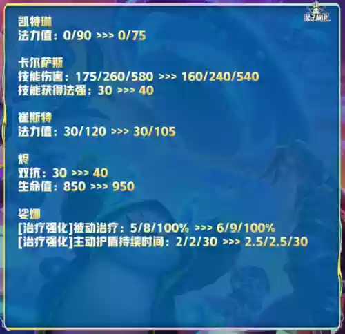 4打4王者最强阵容搭配插图3