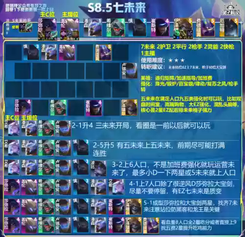 吃鸡套路阵容搭配插图6