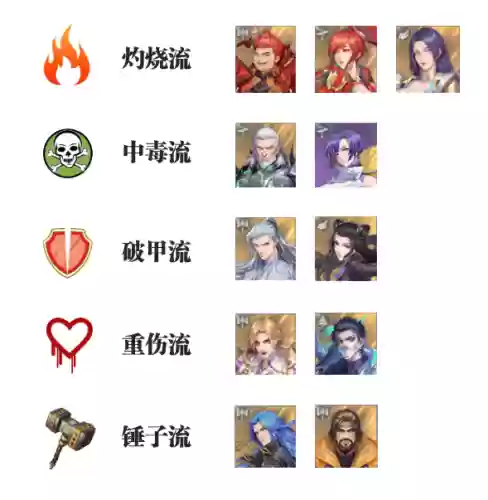 独孤博可以搭配什么阵容插图2