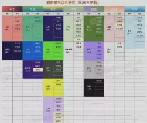 明星运动会阵容搭配怎么样插图1