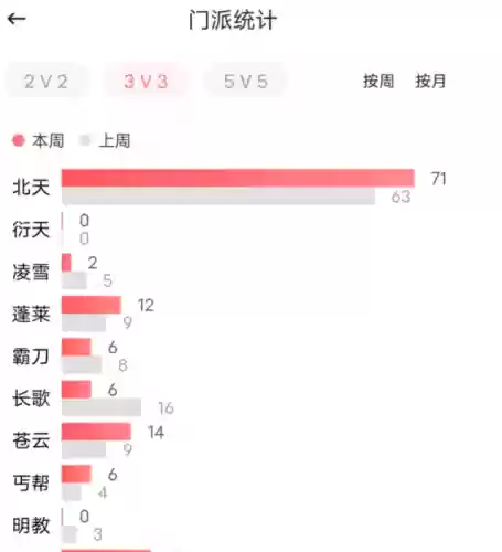 剑三蓬莱怎么搭配阵容最好插图6