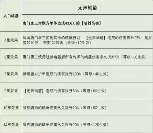 平民暗器唐三怎么搭配阵容插图4