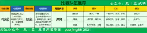 王者龙虎阵容搭配插图9