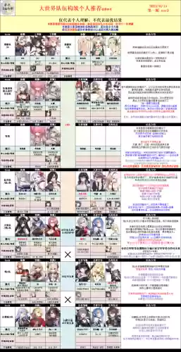 碧蓝阵容搭配插图1