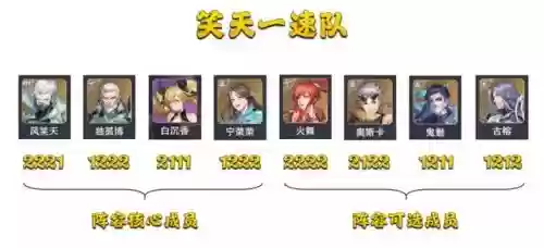 斗罗大陆副本阵容怎么搭配插图14