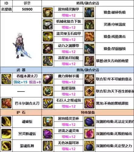 韩服剑影搭配阵容怎么样插图2