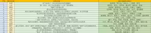 西游回合制怎么看阵容搭配插图1