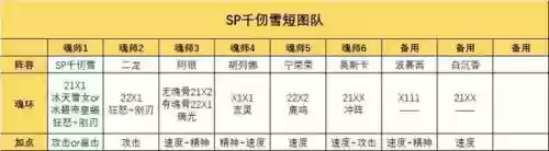 千刃雪世界阵容搭配攻略插图2
