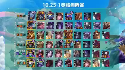 云顶之弈怎么搭配阵容啊插图7