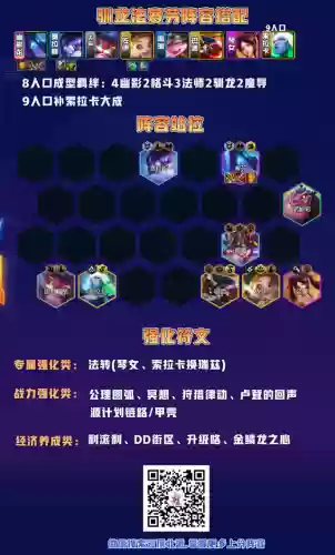 克制驯龙的阵容搭配什么插图7