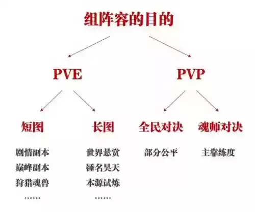 斗罗大陆副本阵容怎么搭配插图2
