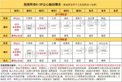 前期尘心怎么搭配阵容插图2