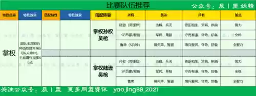 王者龙虎阵容搭配插图5