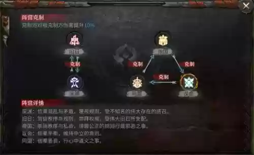 战争与文明铁三角阵容搭配插图8