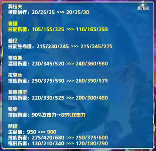 4打4王者最强阵容搭配插图2