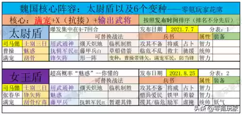 魏国阵容怎么搭配插图3