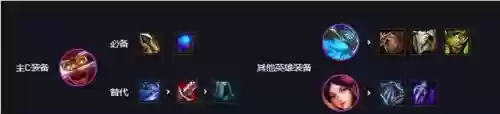 龙神烈焰阵容搭配插图2