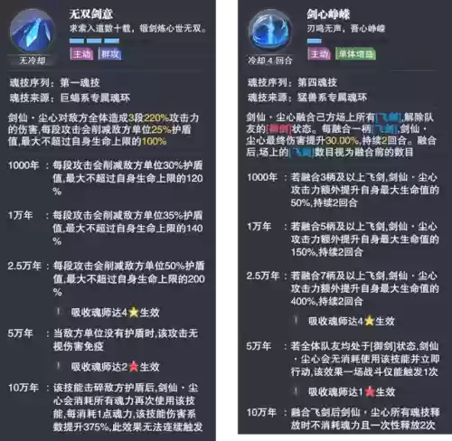 前期尘心怎么搭配阵容插图3