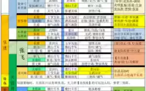 双将开荒阵容怎么搭配好