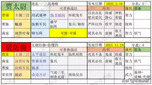 魏国阵容怎么搭配插图5