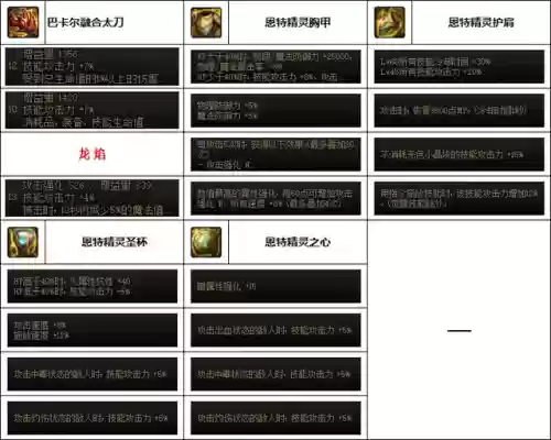 韩服剑影搭配阵容怎么样插图5