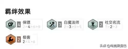 对抗白魔阵容怎么搭配好插图1