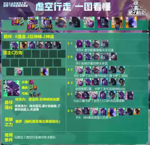虚空阵容搭配站位插图6