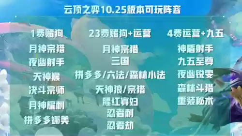 云顶之弈怎么搭配阵容啊插图2