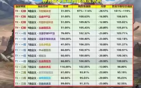 本源军团阵容搭配