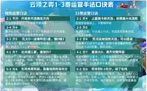 云顶之弈怎么搭配阵容啊插图13