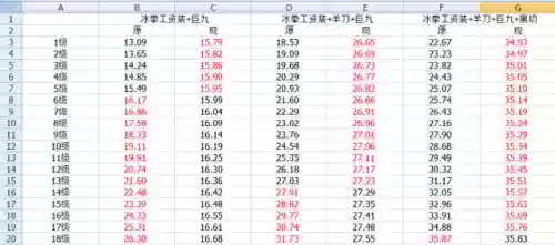 赛纳阵容搭配插图8