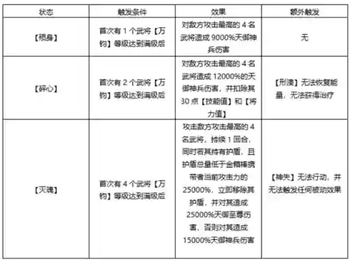 少年三国志要怎么搭配阵容插图3