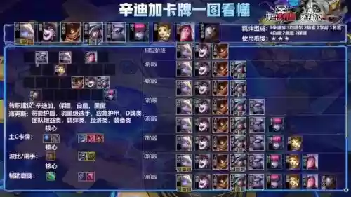 双城之战保镖搭配什么阵容插图4