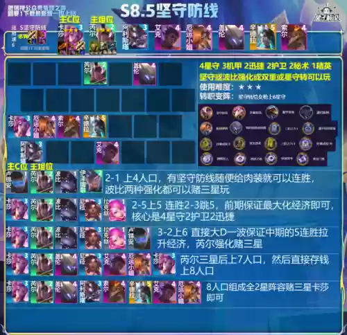 妖姬的阵容搭配插图5