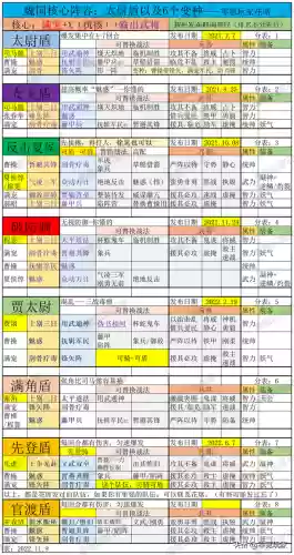 魏国阵容怎么搭配插图2