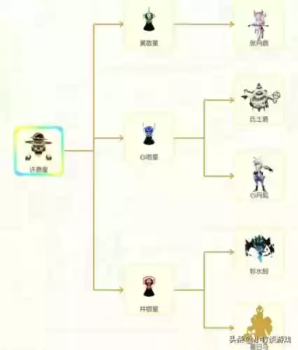 井木犴搭配什么擂台阵容插图