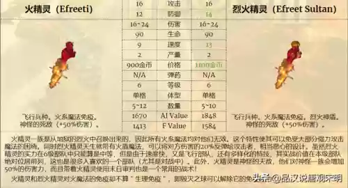 英雄无敌3女王搭配阵容插图8