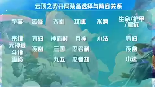 云顶之弈怎么搭配阵容啊插图5