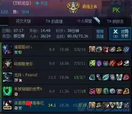 咒刃推荐搭配什么阵容最好插图8