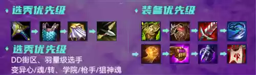 云顶变异阵容大嘴搭配插图4