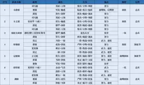 王师最强阵容搭配插图