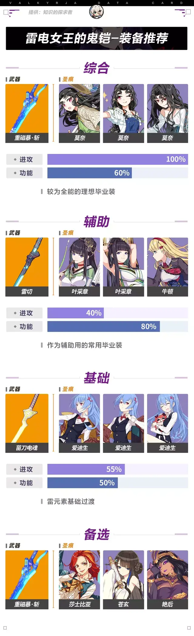 崩坏3鬼铠搭配什么阵容插图2