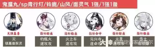 阴阳师超鬼王食灵阵容搭配插图1