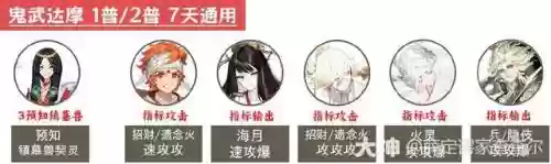 阴阳师超鬼王食灵阵容搭配插图3