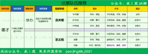 王者龙虎阵容搭配插图2