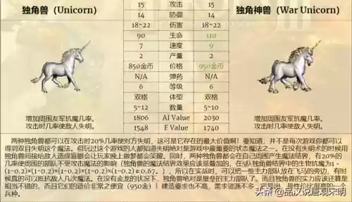 英雄无敌3女王搭配阵容插图9